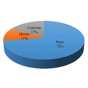 Maha Cement - Analytic Reports